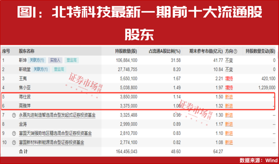 “超級(jí)牛散”開(kāi)始重倉(cāng)！多股進(jìn)入上升通道！這個(gè)賽道徹底火了