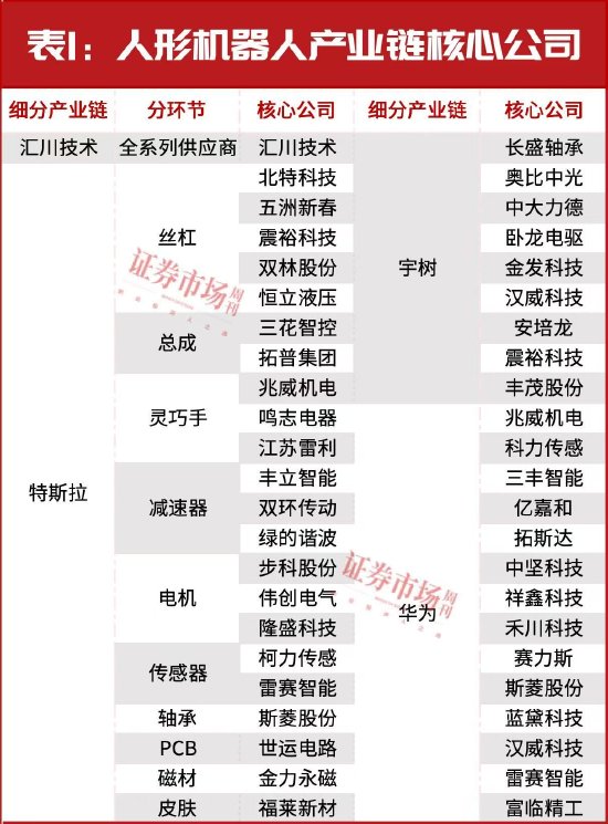 “超級(jí)牛散”開(kāi)始重倉(cāng)！多股進(jìn)入上升通道！這個(gè)賽道徹底火了
