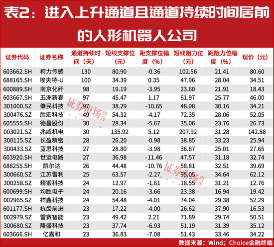 “超級(jí)牛散”開(kāi)始重倉(cāng)！多股進(jìn)入上升通道！這個(gè)賽道徹底火了