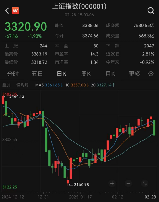 最新！年內(nèi)主動權(quán)益基金最多漲63%