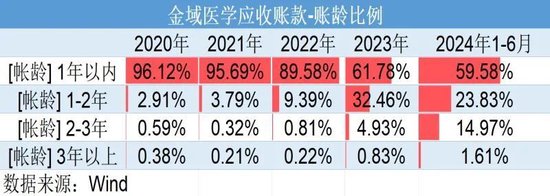 巨虧4億元反分紅4億元！金域醫(yī)學(xué)“掏空式”操作惹爭(zhēng)議