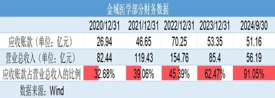 巨虧4億元反分紅4億元！金域醫(yī)學(xué)“掏空式”操作惹爭(zhēng)議