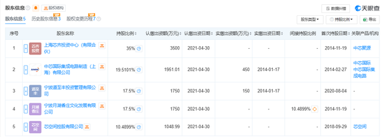 300億規(guī)模投資機(jī)構(gòu)關(guān)門(mén)？ 中芯聚源澄清