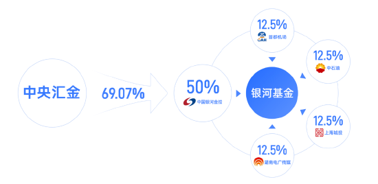 任職4年4月！銀河基金高管變更：副總經(jīng)理徐琳離任