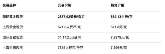 周六福四沖IPO！“屢戰(zhàn)屢敗，愈挫愈勇”，突擊分紅，9成收入依賴加盟模式