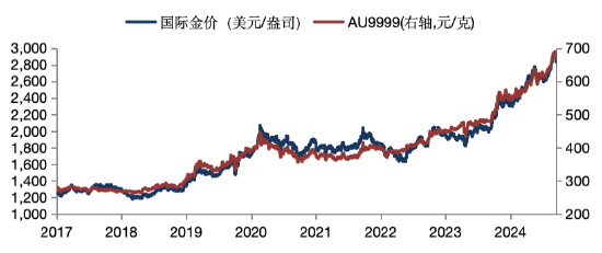 華安基金：黃金多空博弈加劇，關注金價波動風險