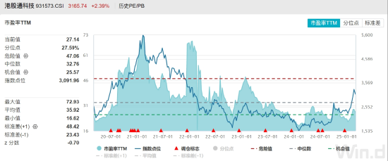 ETF日?qǐng)?bào)：機(jī)器人板塊短期回調(diào)后繼續(xù)反彈，近10個(gè)交易日凈流入超1.2億元，可關(guān)注機(jī)器人產(chǎn)業(yè)ETF