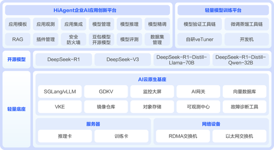 為什么越來越多銀行引入AI一體機(jī)？