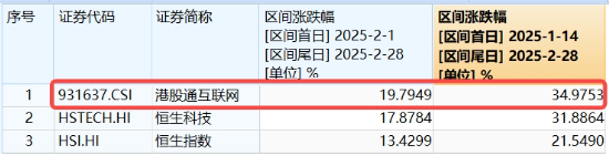 重要會(huì)議重磅定調(diào)！算力股反攻，創(chuàng)業(yè)板人工智能ETF華寶續(xù)漲2.39%！港股全線(xiàn)爆發(fā)，港股互聯(lián)網(wǎng)ETF大漲3.23%