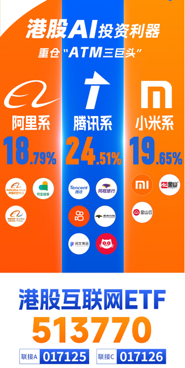 重要會(huì)議重磅定調(diào)！算力股反攻，創(chuàng)業(yè)板人工智能ETF華寶續(xù)漲2.39%！港股全線(xiàn)爆發(fā)，港股互聯(lián)網(wǎng)ETF大漲3.23%