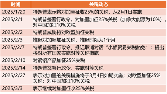 原油熱點(diǎn)評(píng)論：兩個(gè)事實(shí)，兩個(gè)問題