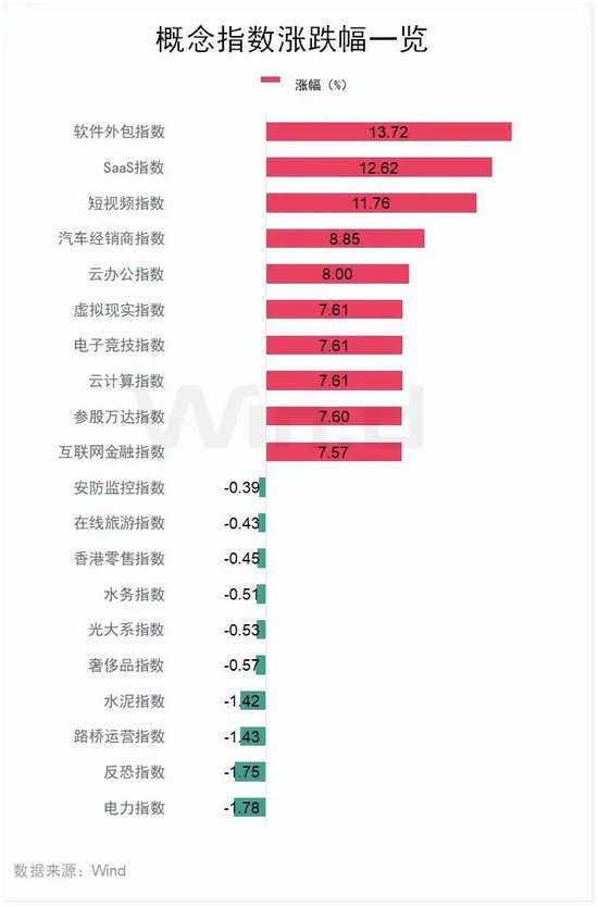“史詩級”暴漲！大漲5.40%，恒生科技指數(shù)再創(chuàng)新高！