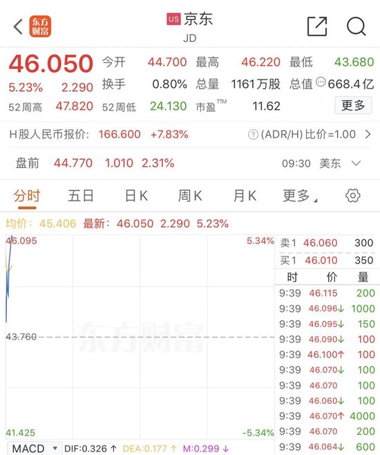 深夜，美股大跌！中概股逆勢走強
