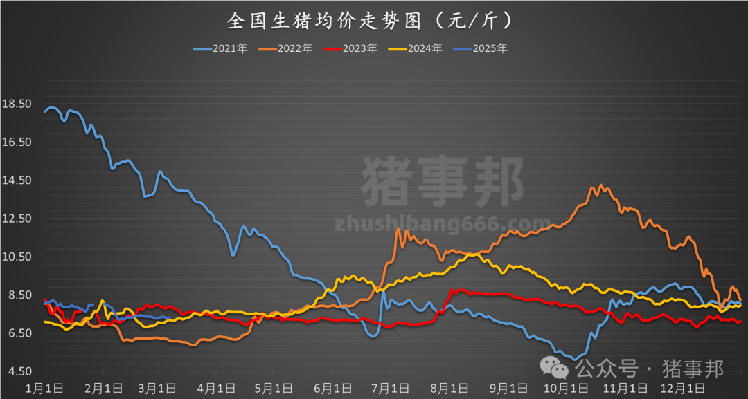 3月7日豬價匯總（北方稍強，南方稍弱?。?></p>
<p>　　（轉(zhuǎn)自：豬事邦）</p>
<p><img src=