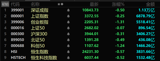 A股兩大板塊，逆勢(shì)爆發(fā)！