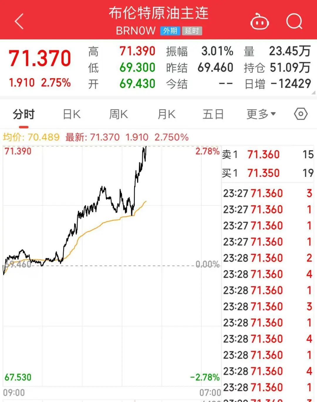 突發(fā)！特朗普宣布考慮對俄實(shí)施大規(guī)模制裁！還致信伊朗領(lǐng)導(dǎo)人，稱“愿通過談判達(dá)成協(xié)議”！國際油價(jià)大漲