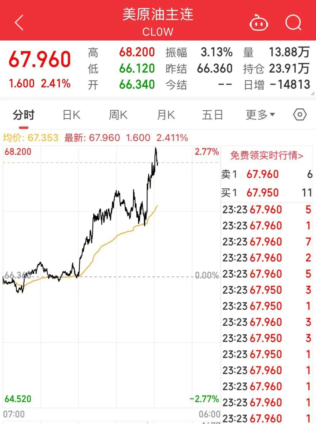 突發(fā)！特朗普宣布考慮對俄實(shí)施大規(guī)模制裁！還致信伊朗領(lǐng)導(dǎo)人，稱“愿通過談判達(dá)成協(xié)議”！國際油價(jià)大漲