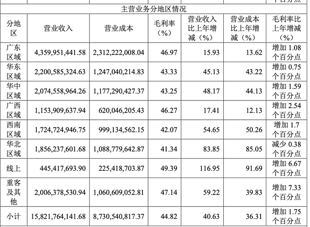東鵬飲料去年凈利增長63%，分紅13億元，擬赴港上市