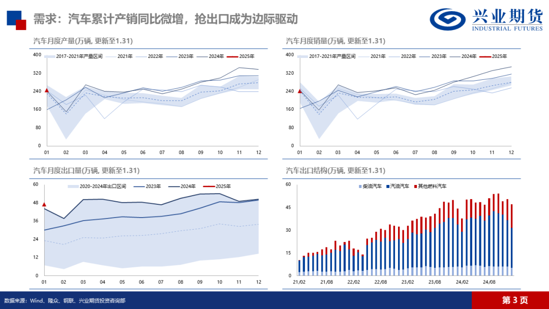 天然橡膠：低產(chǎn)季港口累庫，膠價預(yù)計震蕩回落