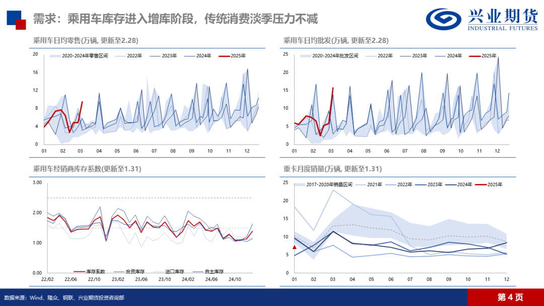 天然橡膠：低產(chǎn)季港口累庫，膠價預(yù)計震蕩回落