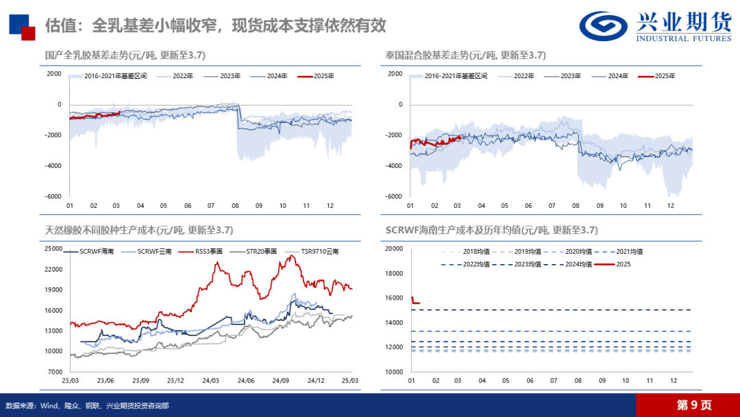 天然橡膠：低產(chǎn)季港口累庫，膠價預(yù)計震蕩回落