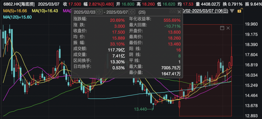 警方通報海底撈事件，公司最新回應(yīng)：已搬家式清潔消毒！