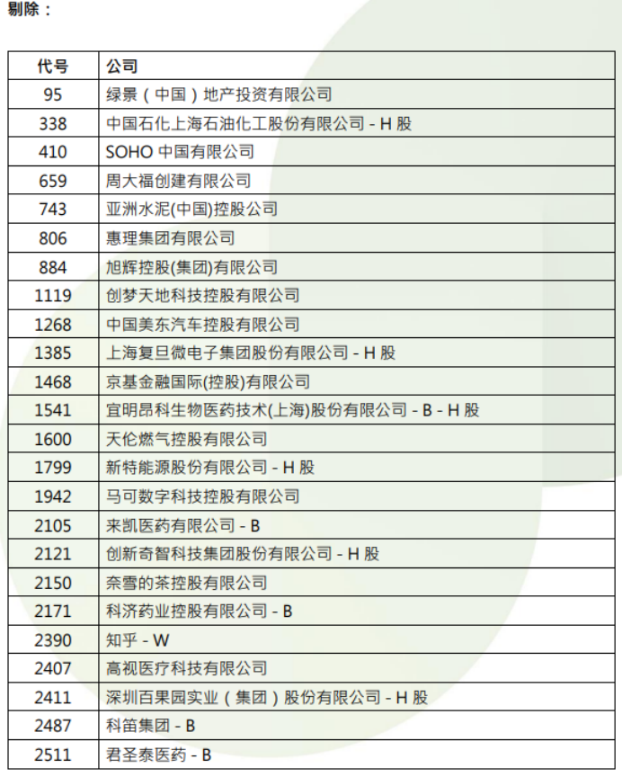 港股，重要調(diào)整！周一生效，港股通標(biāo)的調(diào)整：小菜園等27股被調(diào)入，奈雪的茶和百果園集團(tuán)等28只股票調(diào)出