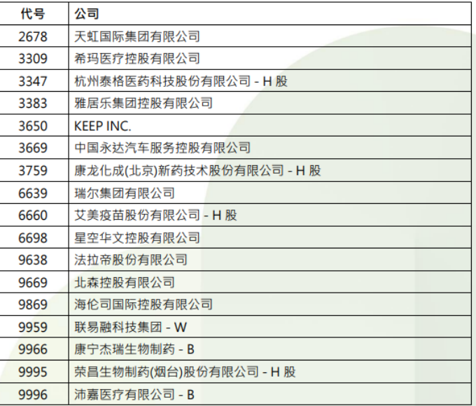 港股，重要調(diào)整！周一生效，港股通標(biāo)的調(diào)整：小菜園等27股被調(diào)入，奈雪的茶和百果園集團(tuán)等28只股票調(diào)出