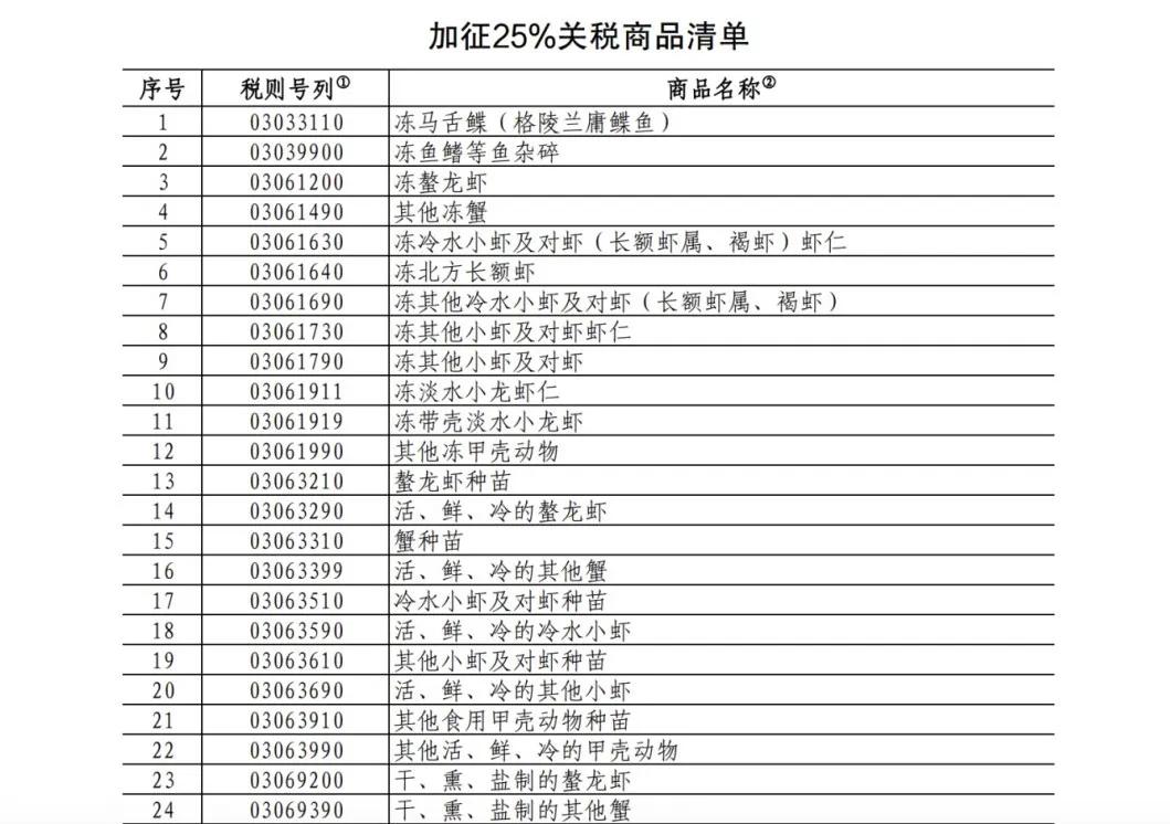 25%！100%！中方加征關(guān)稅，涉及豬肉、菜子油 解讀：菜粕供給或受影響  對(duì)生豬市場(chǎng)的影響微乎其微