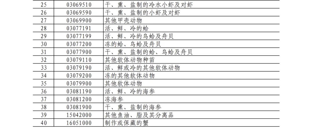 25%！100%！中方加征關(guān)稅，涉及豬肉、菜子油 解讀：菜粕供給或受影響  對(duì)生豬市場(chǎng)的影響微乎其微