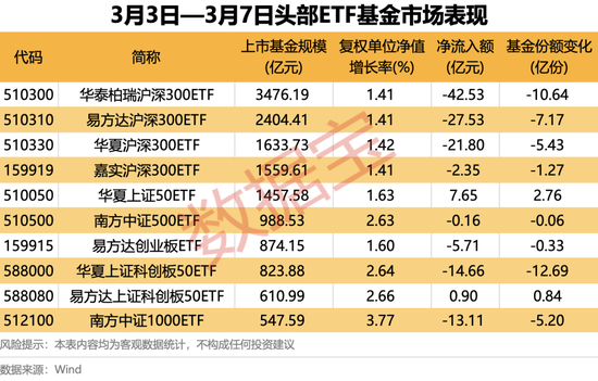 4只ETF凈流入額超10億元！這類基金漲幅霸屏