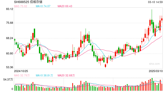 閃迪公司宣布漲價，影響幾何？A股存儲龍頭公司回應(yīng)