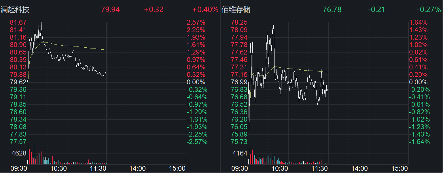 閃迪公司宣布漲價，影響幾何？A股存儲龍頭公司回應(yīng)