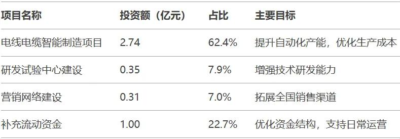 【打新必讀】新亞電纜估值分析，電線電纜(深主板)