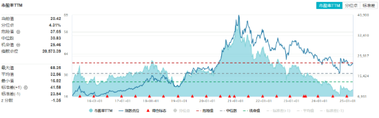 政策紅利+估值洼地！白酒領(lǐng)銜反攻，食品ETF（515710）單日漲近2%！31億主力資金搶籌吃喝板塊