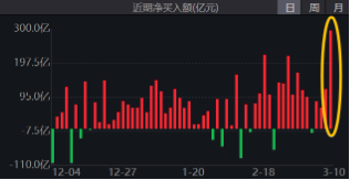 無(wú)懼美股“黑色星期一”，中國(guó)股市走出獨(dú)立行情！布局好時(shí)機(jī)？港股互聯(lián)網(wǎng)ETF（513770）近10日吸金5.59億元