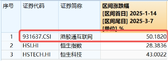 無(wú)懼美股“黑色星期一”，中國(guó)股市走出獨(dú)立行情！布局好時(shí)機(jī)？港股互聯(lián)網(wǎng)ETF（513770）近10日吸金5.59億元