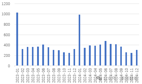 平安、國(guó)壽仍未披露1月保費(fèi)數(shù)據(jù)，“低調(diào)”處理會(huì)否引領(lǐng)保險(xiǎn)同業(yè)信披思路？