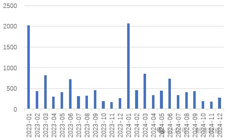 平安、國(guó)壽仍未披露1月保費(fèi)數(shù)據(jù)，“低調(diào)”處理會(huì)否引領(lǐng)保險(xiǎn)同業(yè)信披思路？