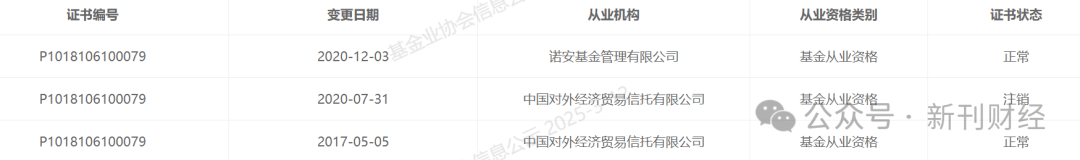 鄧心怡再添擔(dān)子！諾安基金鐘愛這位美女基金經(jīng)理似有戰(zhàn)略考量