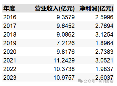 鄧心怡再添擔(dān)子！諾安基金鐘愛這位美女基金經(jīng)理似有戰(zhàn)略考量