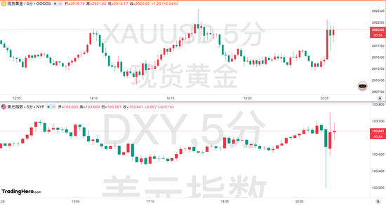 美國2月CPI數(shù)據(jù)全面降溫！但美聯(lián)儲的工作恐愈發(fā)艱難