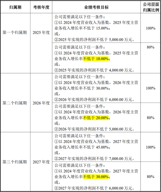 光庭信息擬推589.2萬(wàn)股限制性股票激勵(lì)授予價(jià)格40元/股