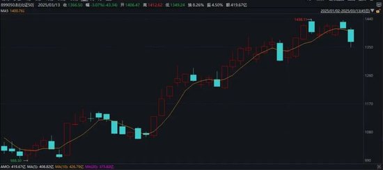 突然火了！平均漲超30%，還能上車么？最新研判