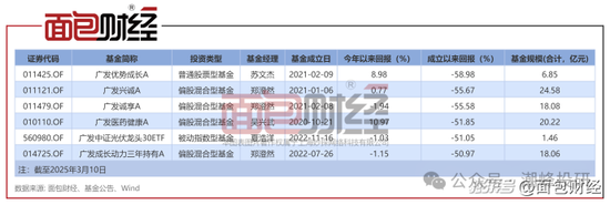 廣發(fā)基金董姓人員就你會投訴？虧不讓說？
