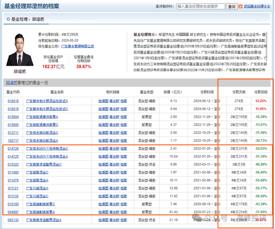 廣發(fā)基金董姓人員就你會投訴？虧不讓說？