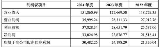 “跨界”收購，海天股份買下光伏銀漿巨頭，能否迎來新增長極？