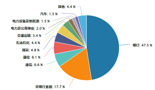 煤炭銀行雙輪驅(qū)動，政策暖風頻吹！高股息資產(chǎn)逆市吸金，價值ETF（510030）日線三連陽！