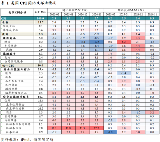 黃金：滯脹擔憂暫緩，助推金價走強