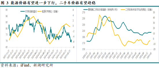 黃金：滯脹擔憂暫緩，助推金價走強